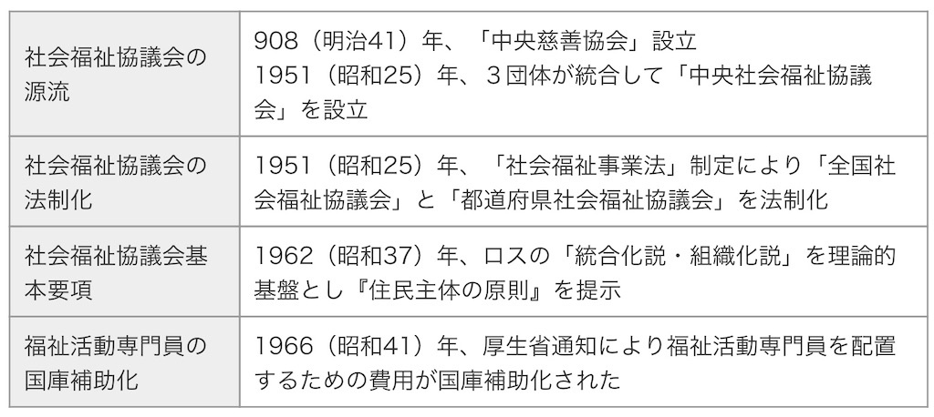 f:id:TFou:20210121020719j:image