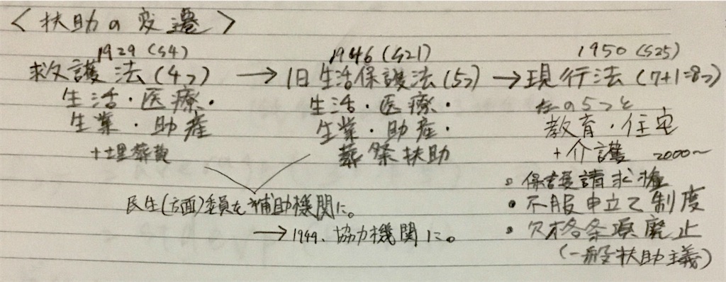 f:id:TFou:20210121021457j:image