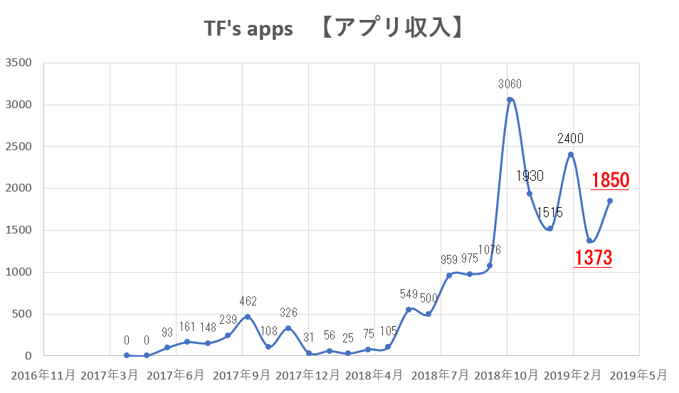f:id:TFs_apps:20190502131938p:plain