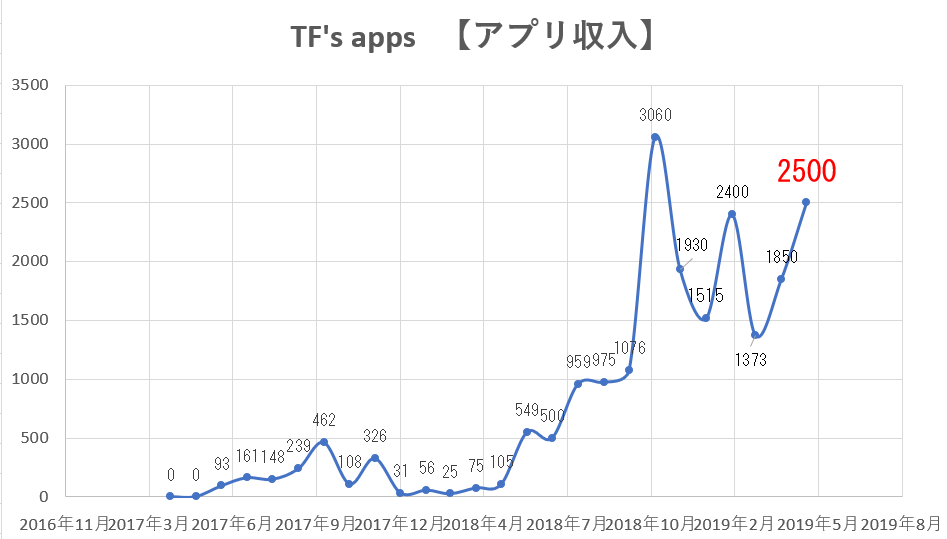 f:id:TFs_apps:20190609100852p:plain
