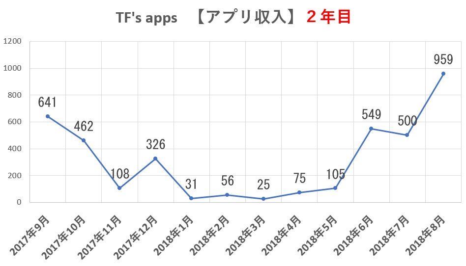 f:id:TFs_apps:20190726233802p:plain
