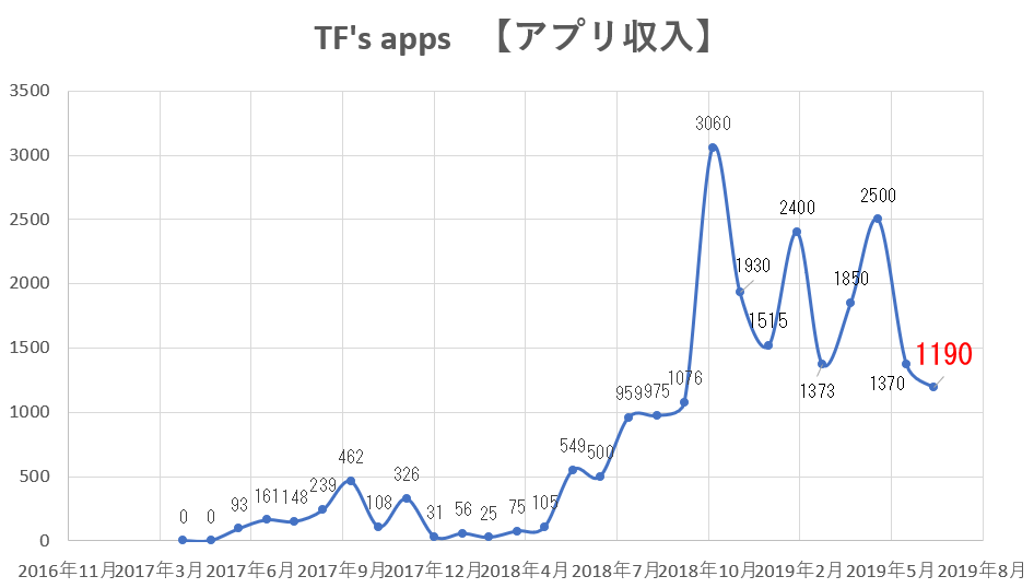 f:id:TFs_apps:20190803214815p:plain