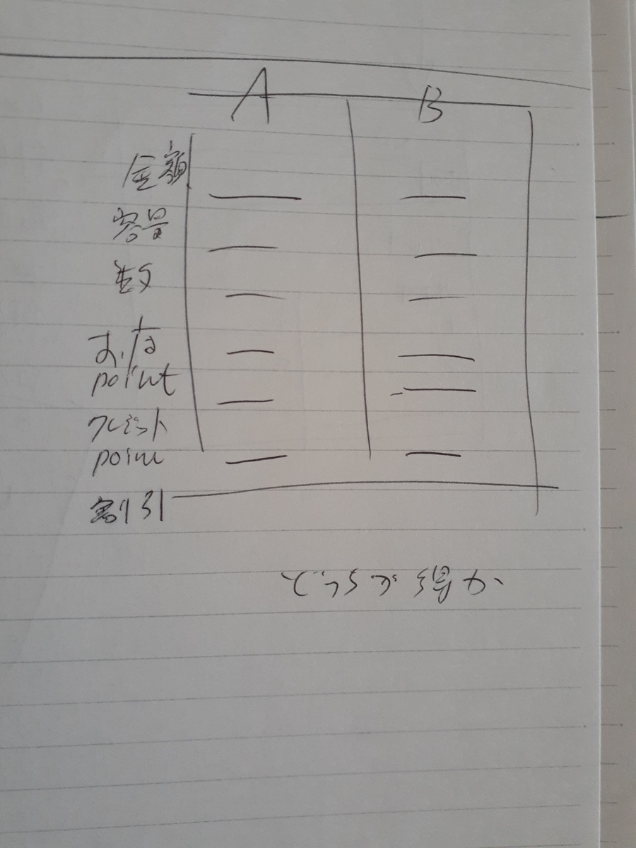 f:id:TFs_apps:20191213225033j:plain f:id:TFs_apps:20191213225033j:plain