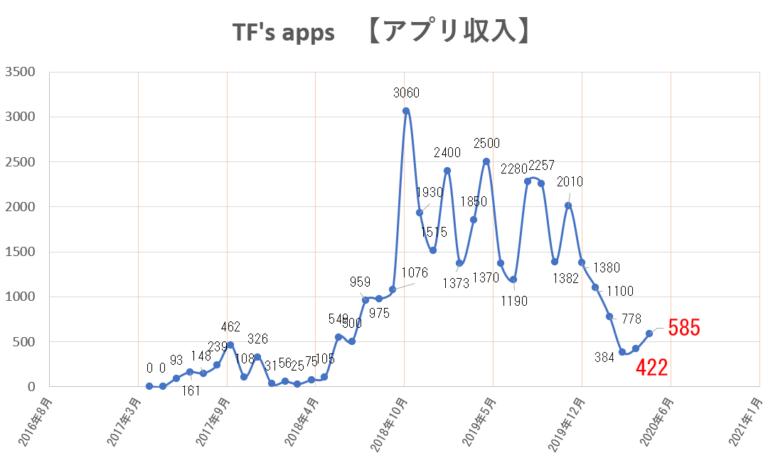 f:id:TFs_apps:20200607143046p:plain