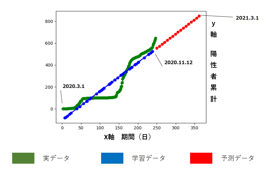 f:id:TFs_apps:20201114131722p:plain