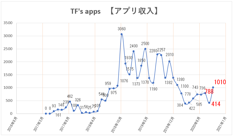 f:id:TFs_apps:20201115083653p:plain