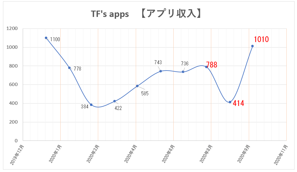 f:id:TFs_apps:20201115124453p:plain