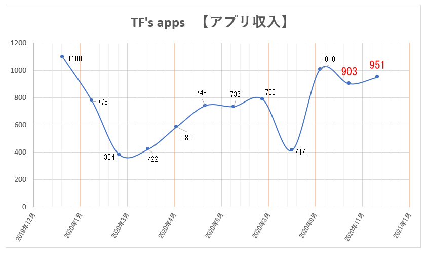 f:id:TFs_apps:20210103113448p:plain