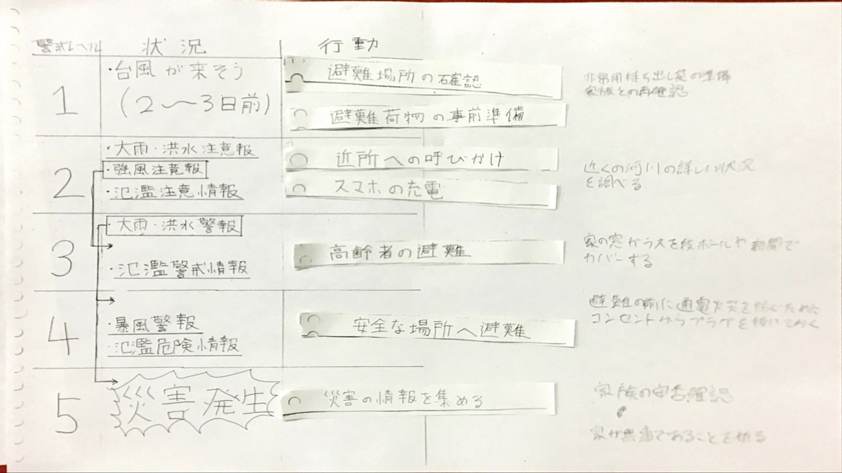 f:id:TGDS:20220209152238j:plain