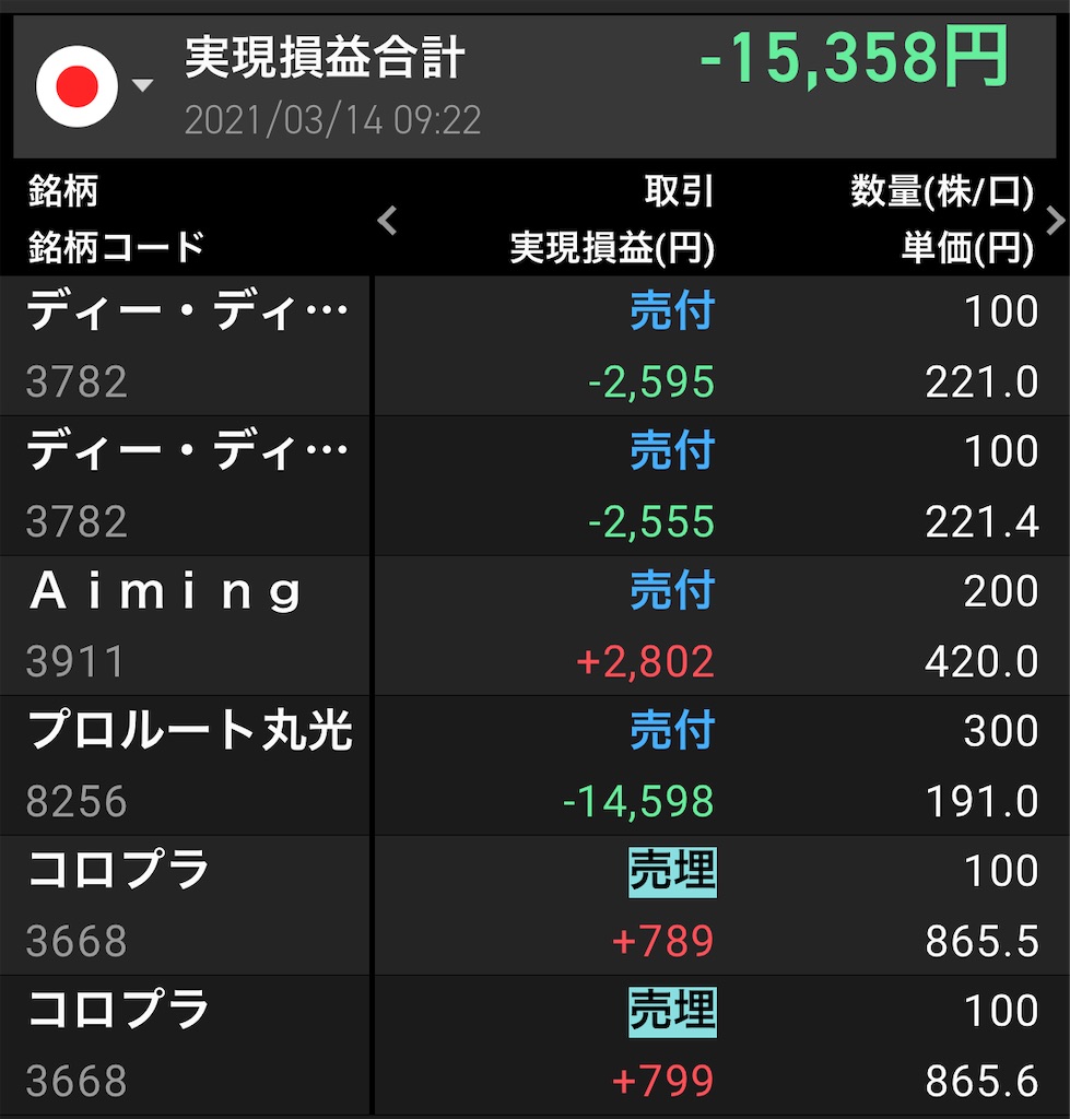 f:id:THHkun:20210314101122j:image
