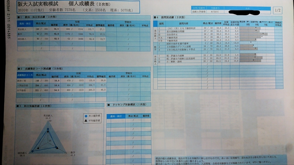 宅浪失敗記 冠模試ラッシュ 宅浪が11位 宅浪落ちた