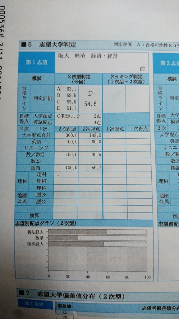 すべてのカタログ ラブリー 駿台 プレ 難易 度