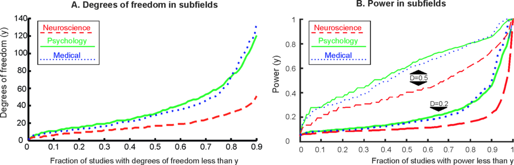 論文メモ：Empirical assessment of published effect sizes and