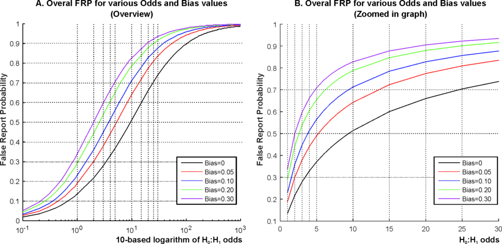 論文メモ：Empirical assessment of published effect sizes and