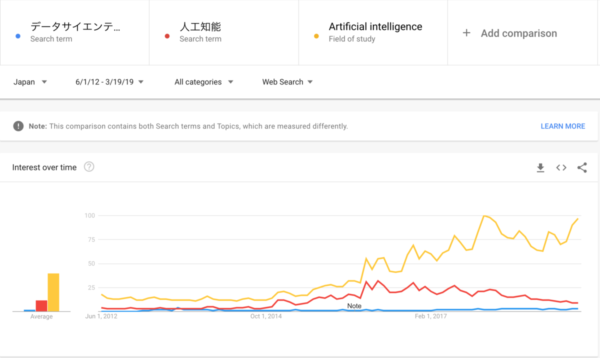 f:id:TJO:20190319173654p:plain