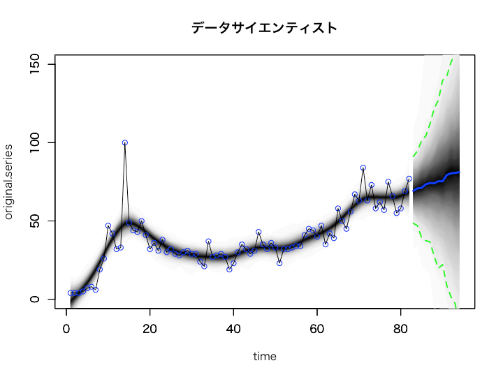 f:id:TJO:20190319174816p:plain