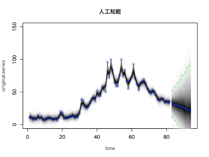 f:id:TJO:20190319174944p:plain