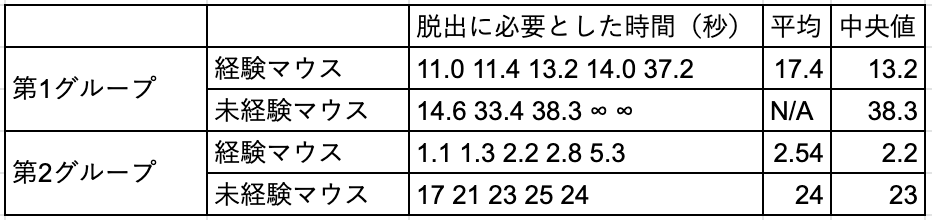 f:id:TJO:20200305001721p:plain f:id:TJO:20200305001721p:plain