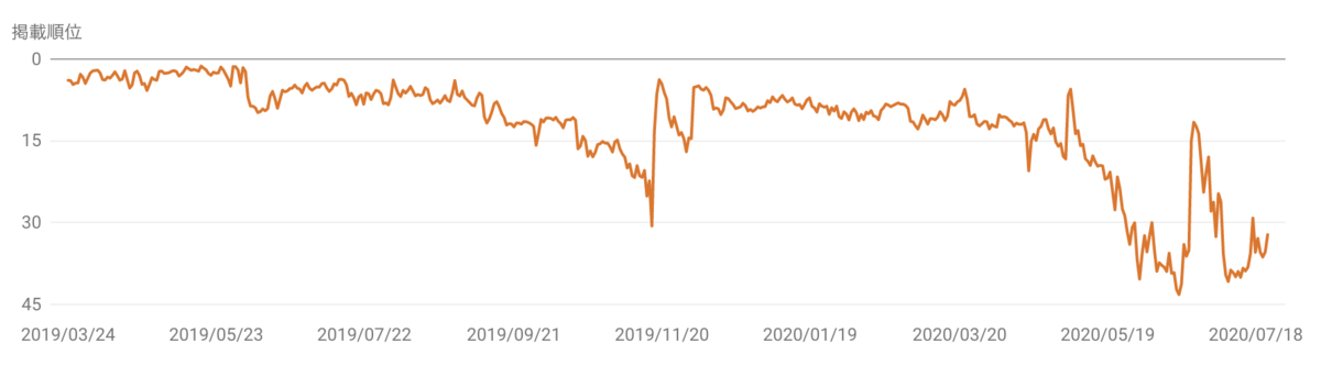 f:id:TJO:20200725175042p:plain