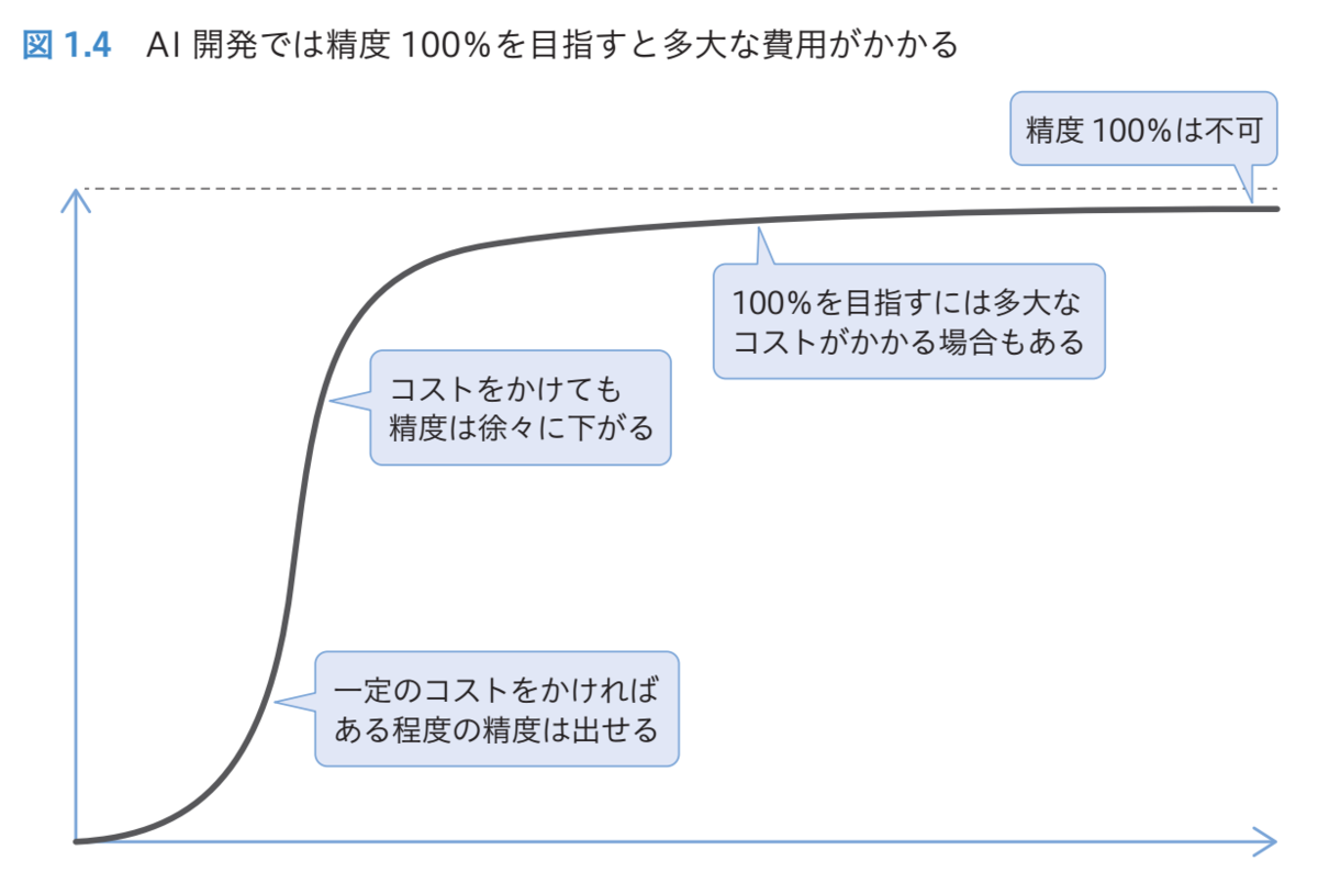f:id:TJO:20201218170633p:plain