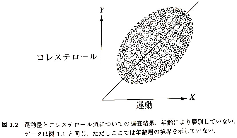 シンプソンのパラドックスのはなし 渋谷駅前で働くデータサイエンティストのブログ
