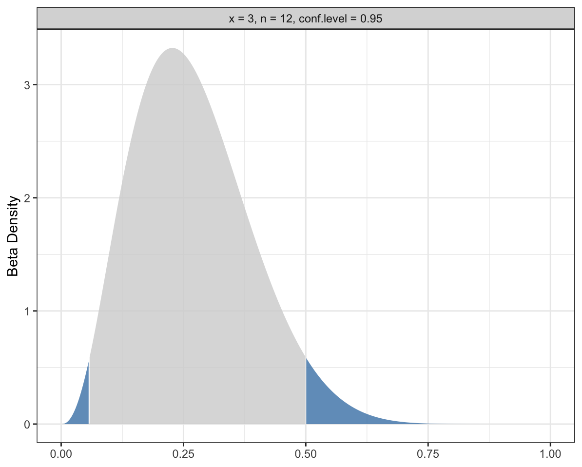 見た目は全く同じ実験結果なのに、データの取られ方次第で分析結果が変わる統計的仮説検定 - 渋谷駅前で働くデータサイエンティストのブログ