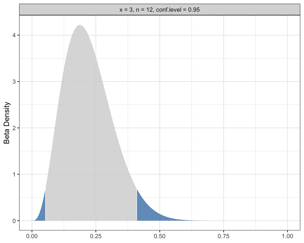見た目は全く同じ実験結果なのに、データの取られ方次第で分析結果が変わる統計的仮説検定 - 渋谷駅前で働くデータサイエンティストのブログ