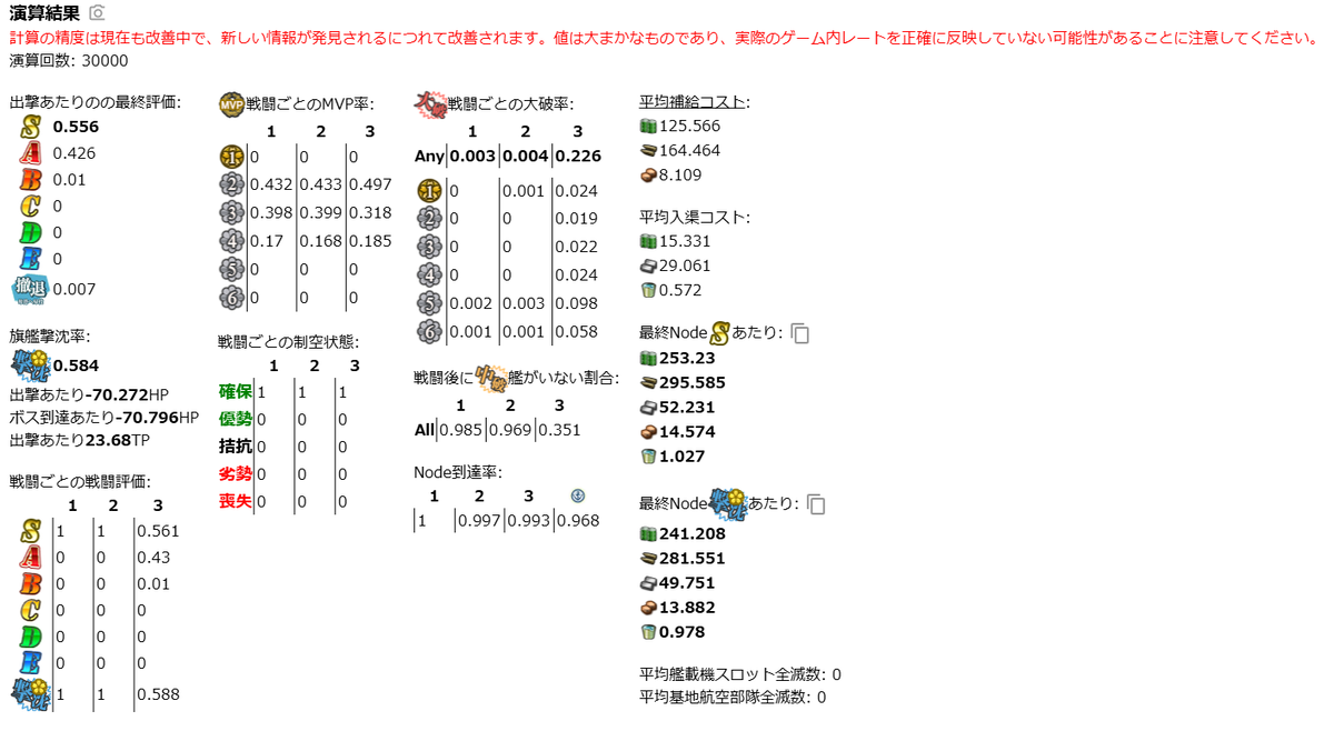 7-3のシミュレーション