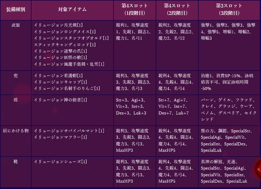 イリュージョンダンジョン実装 ほびろぐ