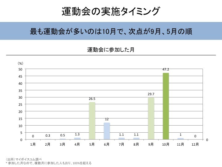 運動会に参加する時に準備するコト たけしの華麗なる消費生活 運動会に参加する時に準備するコト たけしの華麗なる消費生活