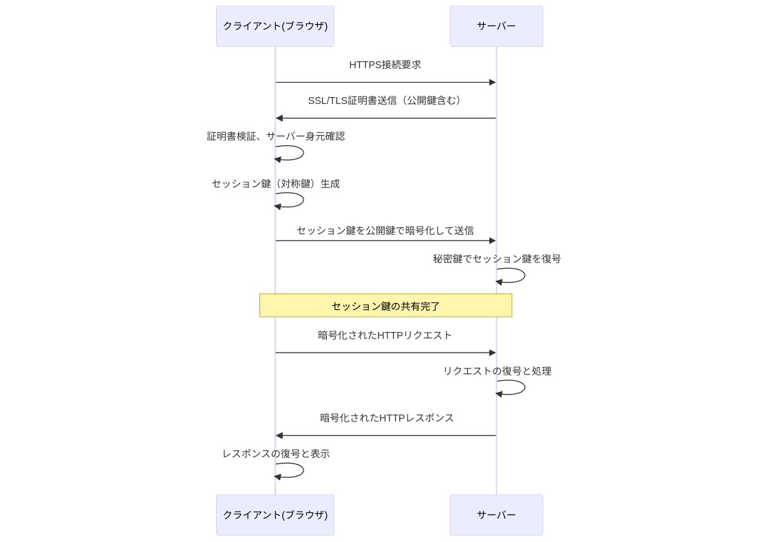 在庫確認・リクエスト用