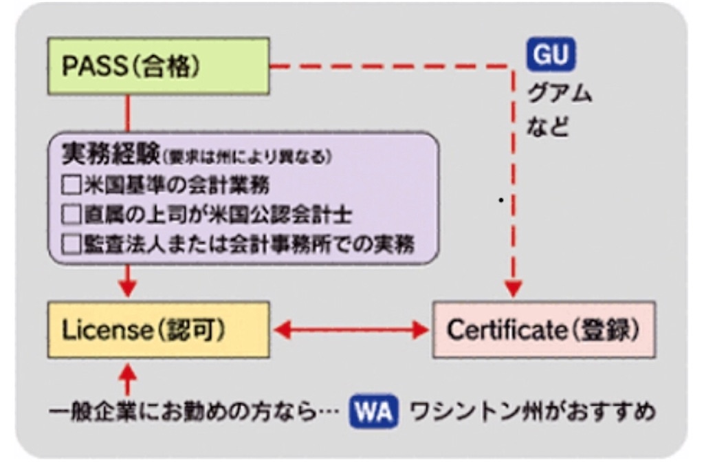 f:id:TKSK1:20191112081847j:image