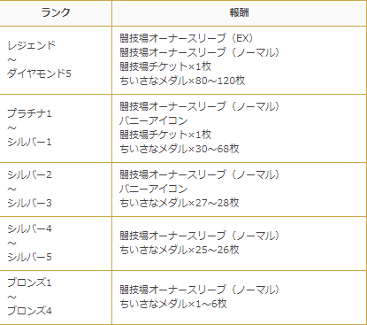 Dqr ライバルズにちいさなメダルは必要だったのか ソシャゲーマーズ