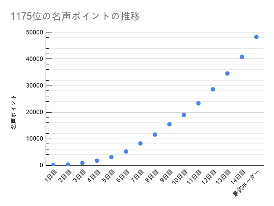 f:id:TKYMa:20200715160907p:plain