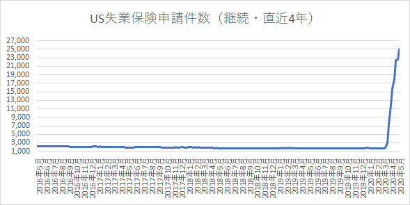 f:id:TKotamaru:20200522062817p:plain f:id:TKotamaru:20200522062817p:plain
