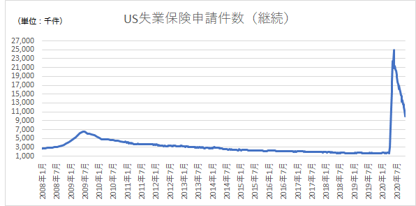 f:id:TKotamaru:20201016074508p:plain f:id:TKotamaru:20201016074508p:plain