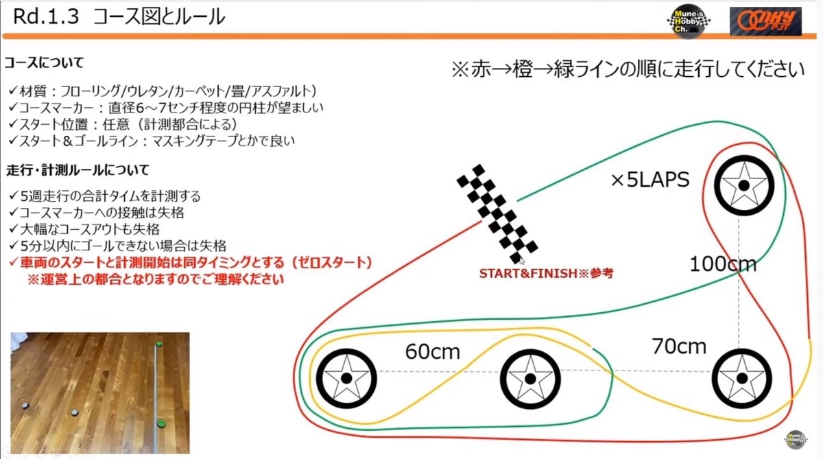 Mini Z ファイブミニッツジムカーナ視聴者グランプリ 第4回の概要公開 締め切り8 30 日 てぃ えるのミニッツとガンプラ奮闘記