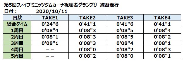f:id:TMY_TL-01:20201011230932j:plain