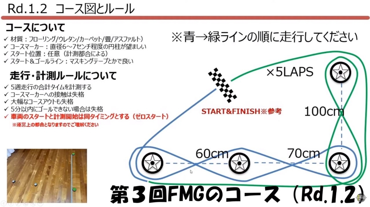 f:id:TMY_TL-01:20201222221116j:plain