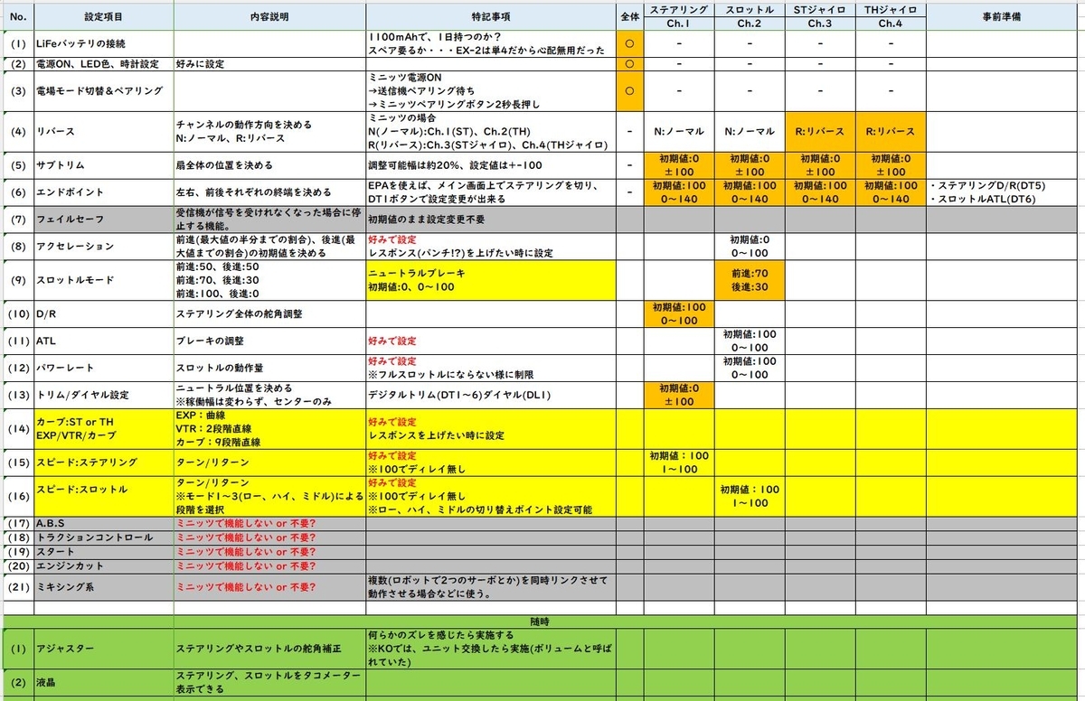 7PXRを使いこなすために各種設定を勉強してみた！ - てぃ～える