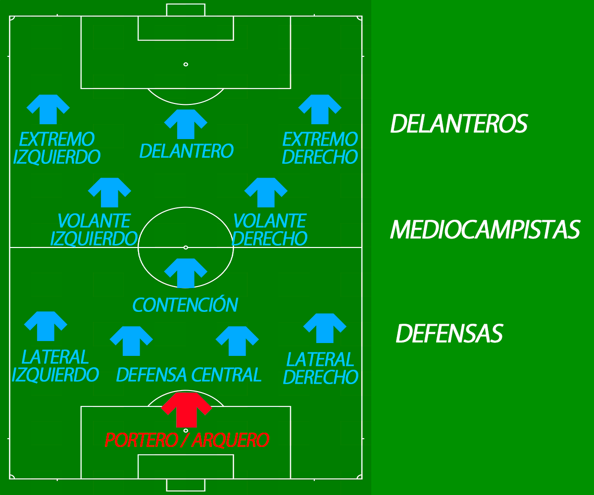 サッカー本当によく使うフレーズ スペイン語学習のススメ