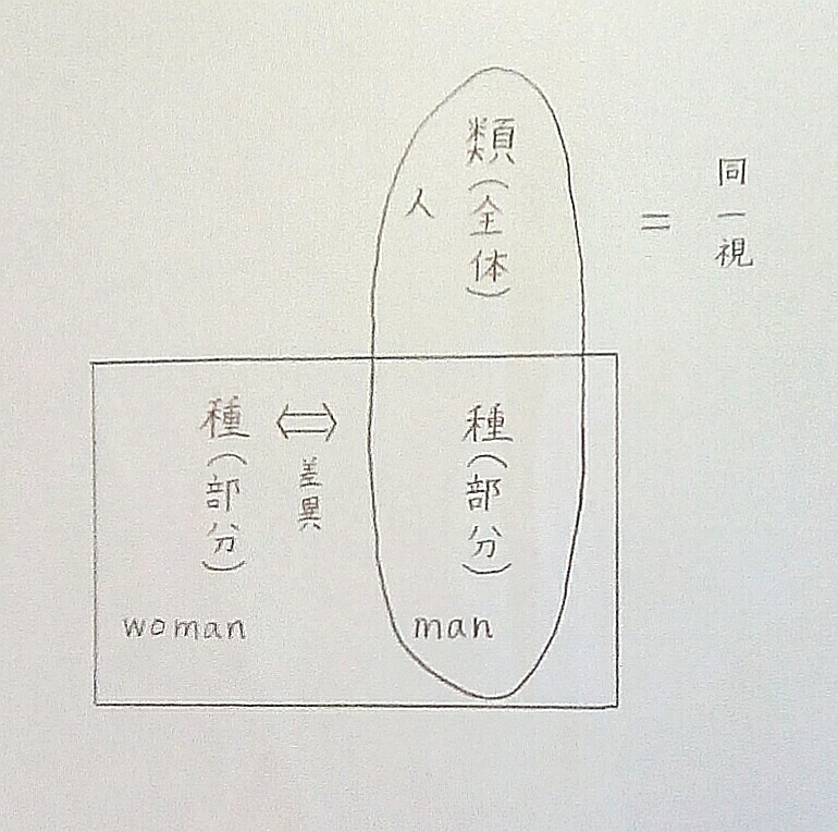 f:id:TMtmkun:20191012152136j:plain f:id:TMtmkun:20191012152136j:plain