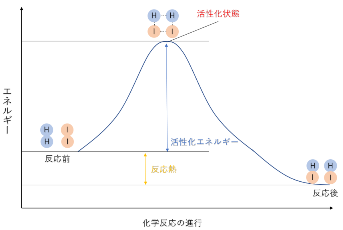 f:id:TMtmkun:20210401211411p:plain