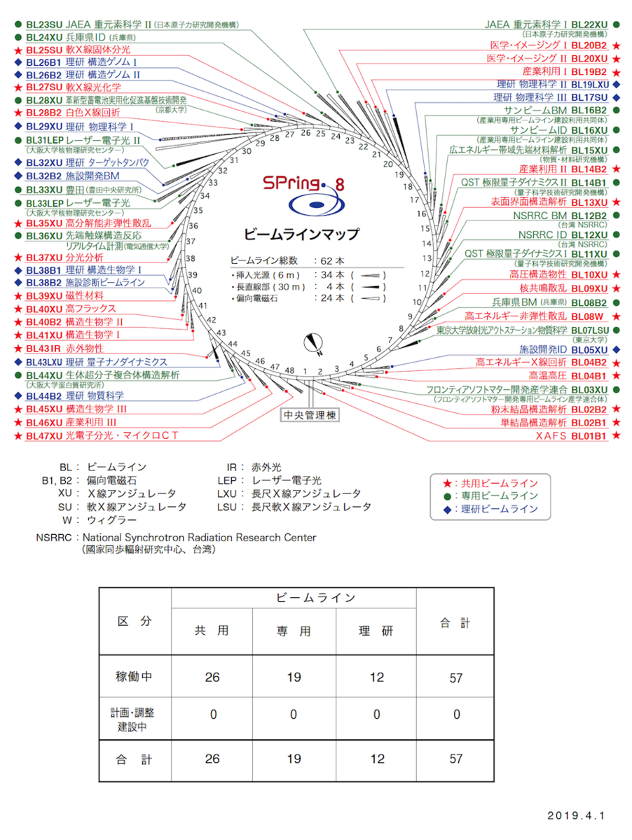 f:id:TNB:20190819235301p:plain f:id:TNB:20190819235301p:plain