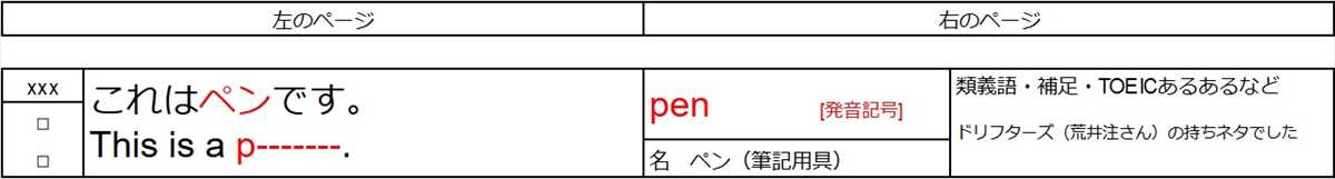 f:id:TOEIC500:20200503114259j:plain