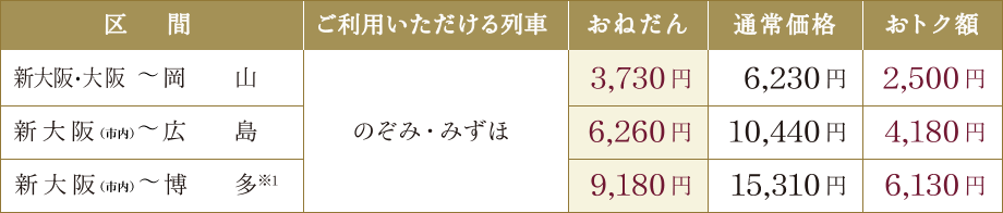 f:id:TOKYOOHSHO:20160823233953g:plain