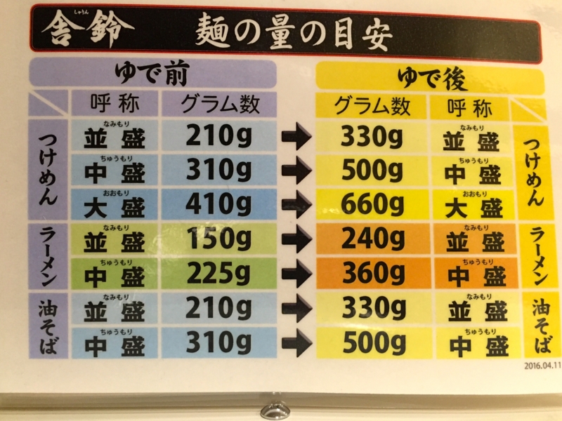 f:id:TOMASSOON:20160824180104j:image:w360