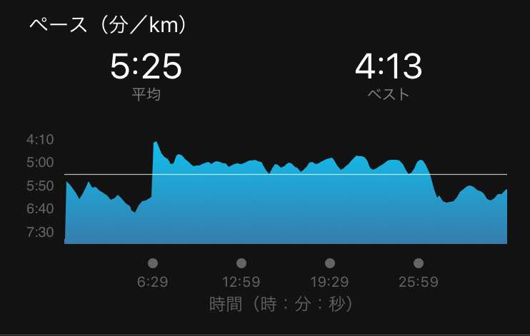 f:id:TOMSAI:20160803175244j:plain