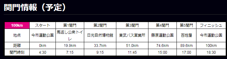 f:id:TOMSAI:20170706190454p:plain f:id:TOMSAI:20170706190454p:plain
