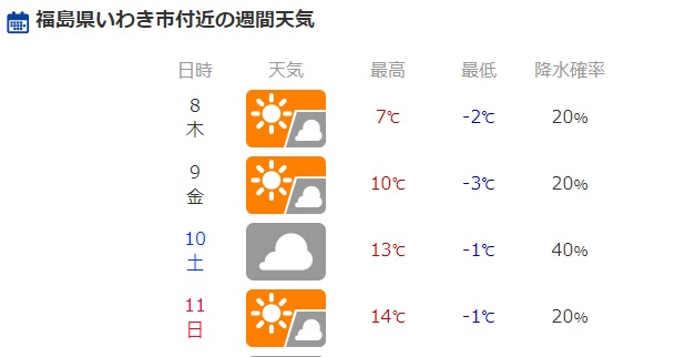 f:id:TOMSAI:20180207173915j:plain
